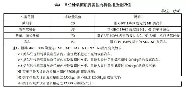 11月1日实施！浙江印发《工业涂装工序大气污染物排放标准》，加大对工业涂装工序大气污染的治理力度！"130061"