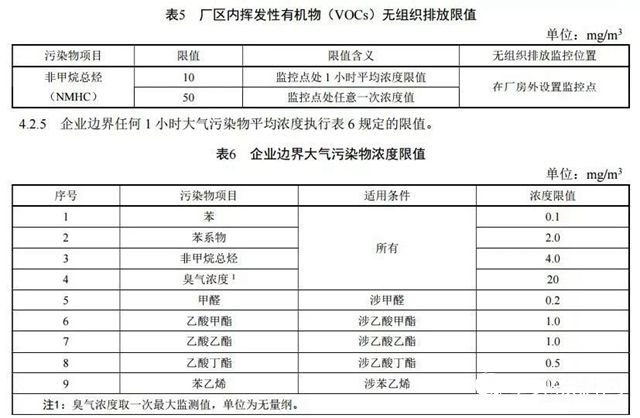 11月1日实施！浙江印发《工业涂装工序大气污染物排放标准》，加大对工业涂装工序大气污染的治理力度！"130061"