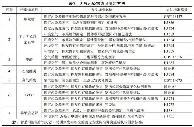 11月1日实施！浙江印发《工业涂装工序大气污染物排放标准》，加大对工业涂装工序大气污染的治理力度！"130061"