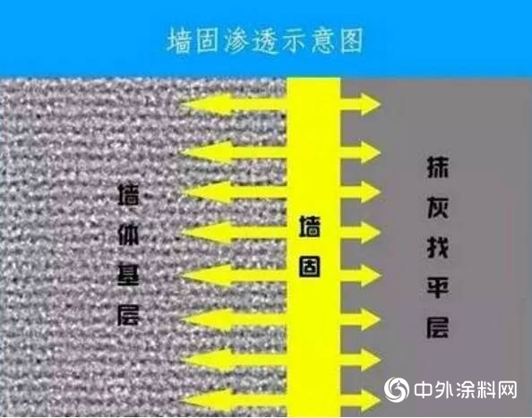 墙固到底要不要刷？听老师傅的话不花冤枉钱