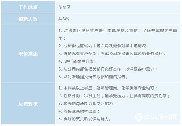 ​多彩青春，宣伟有你--宣伟通用工业涂料2019校园招聘正式启动