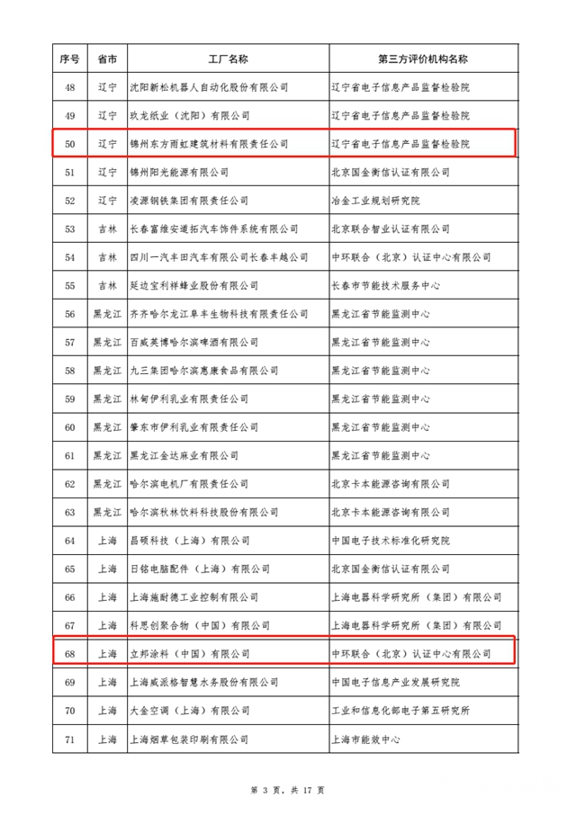 第三批绿色制造入围名单公布 立邦嘉宝莉固克东方雨虹榜上有名"130296"