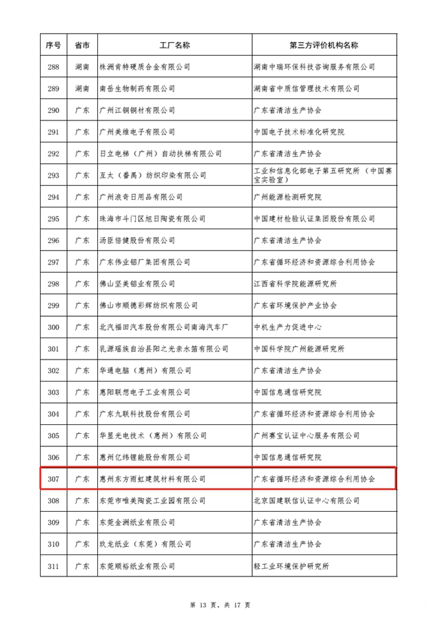 第三批绿色制造入围名单公布 立邦嘉宝莉固克东方雨虹榜上有名"130296"