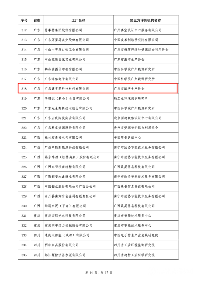 第三批绿色制造入围名单公布 立邦嘉宝莉固克东方雨虹榜上有名"130296"