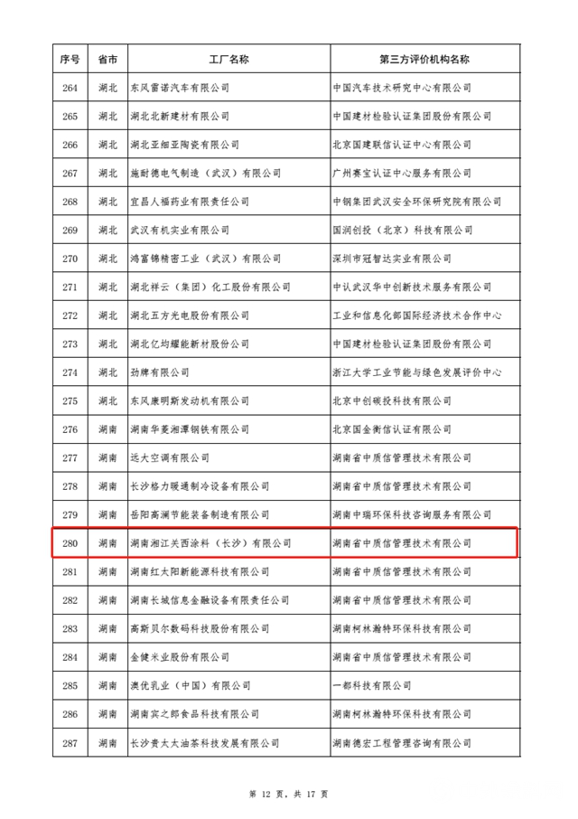 第三批绿色制造入围名单公布 立邦嘉宝莉固克东方雨虹榜上有名"130296"