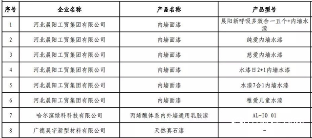 第三批绿色制造入围名单公布 立邦嘉宝莉固克东方雨虹榜上有名"130296"