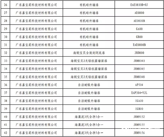 第三批绿色制造入围名单公布 立邦嘉宝莉固克东方雨虹榜上有名"130296"