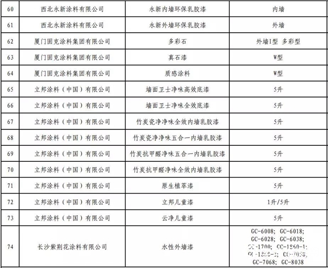 第三批绿色制造入围名单公布 立邦嘉宝莉固克东方雨虹榜上有名"130296"