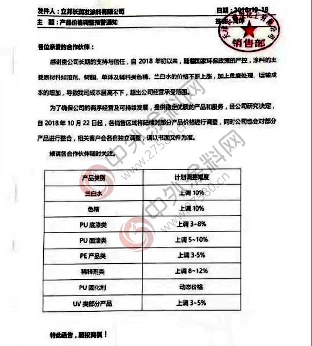 涂料涨不停！立邦长润发、百川化工、欢腾发布调价通知