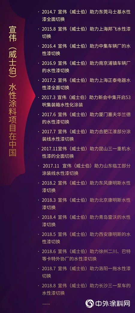 宣伟水性之美，呵护绿水青山