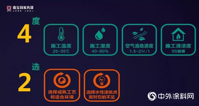 干货爆表｜高阶涂装自动化落地交流会盛大开幕！