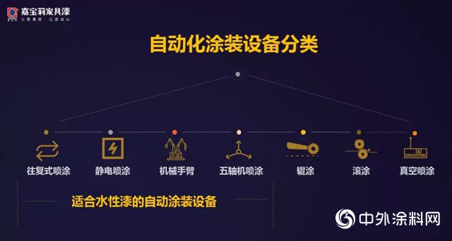 干货爆表｜高阶涂装自动化落地交流会盛大开幕！
