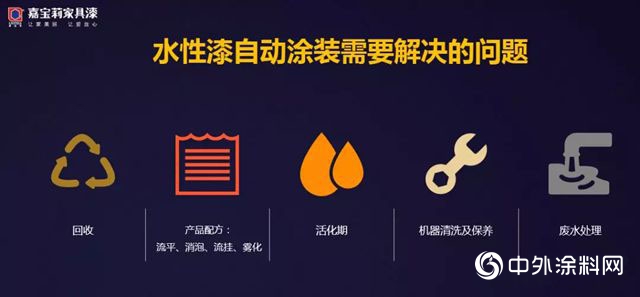 干货爆表｜高阶涂装自动化落地交流会盛大开幕！
