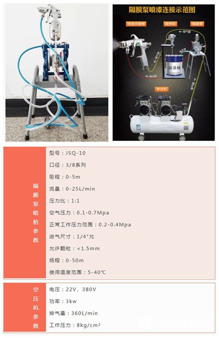 富思特：工欲善其事必先利其器 少了这些怎么玩转涂料圈？