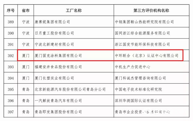 固克强势摘得“绿色工厂”和“绿色产品”双料国家级荣誉称号！"130617"