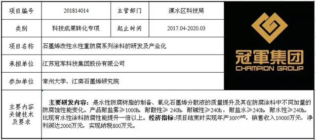 冠军集团获批"南京市2018年度科技发展计划（科技成果转化专项）” 项目计划"