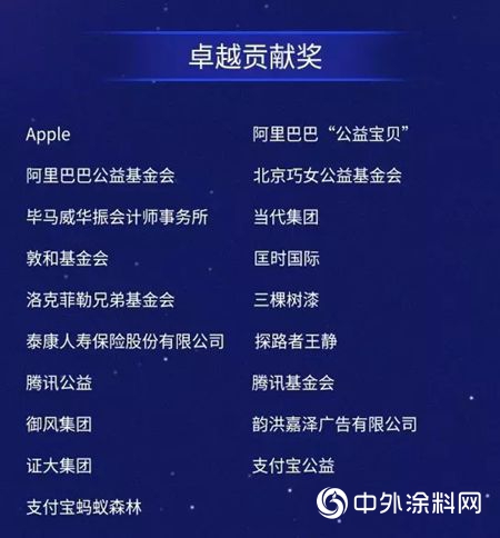 三棵树获阿拉善SEE十周年卓越贡献奖表彰