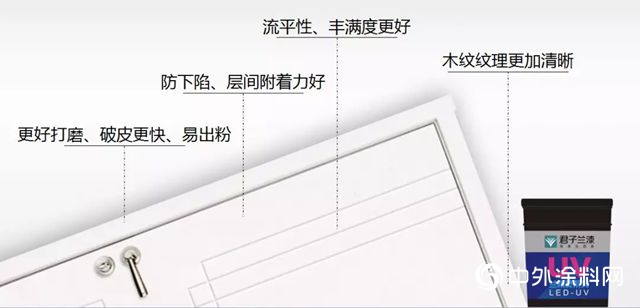 一文读懂，君子兰【LED-UV涂装】的价值！