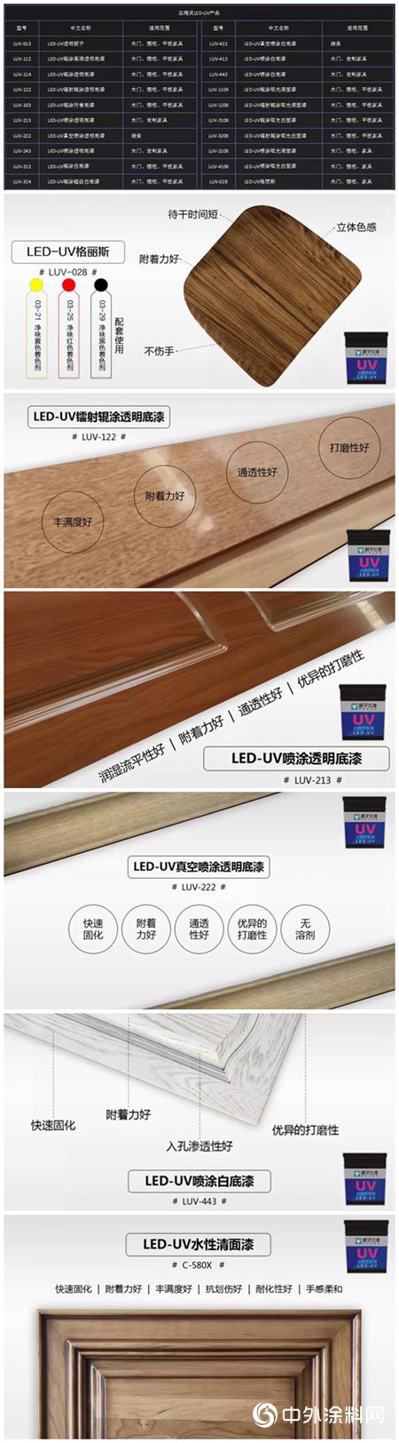 一文读懂，君子兰【LED-UV涂装】的价值！