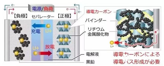 关西涂料计划进行锂离子电池材料技术开发"131022"