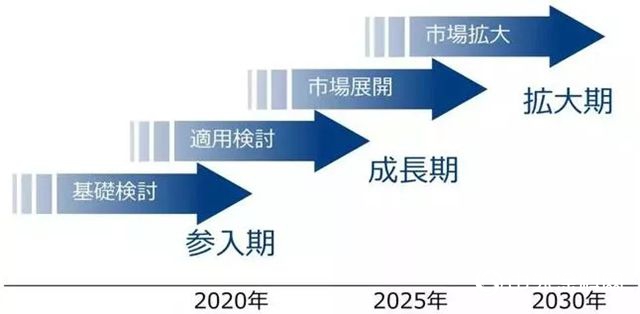 关西涂料计划进行锂离子电池材料技术开发"131022"