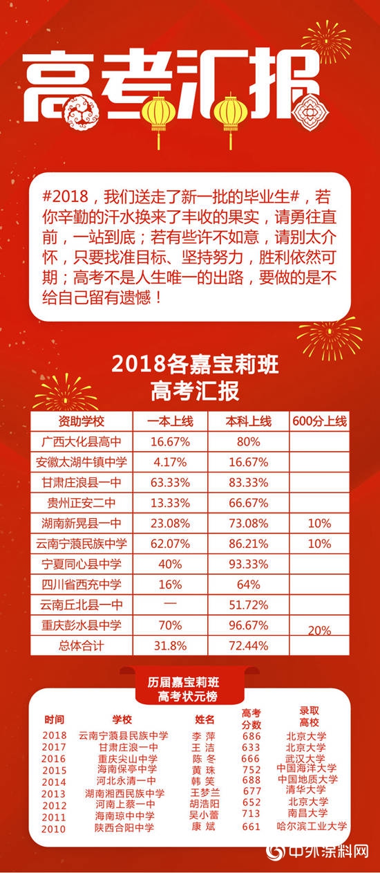 从北大学子来信看2018年嘉宝莉班高考战报"131082"