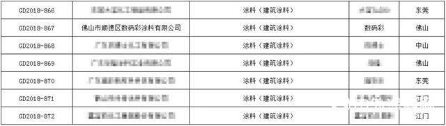 数码彩建筑涂料被授予广东省名牌产品