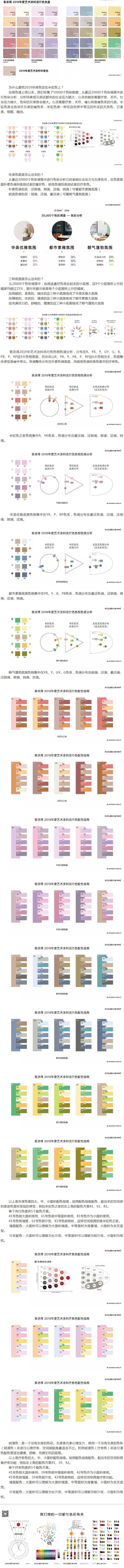 易涂得 2019年度艺术涂料流行色色盘分析"131524"