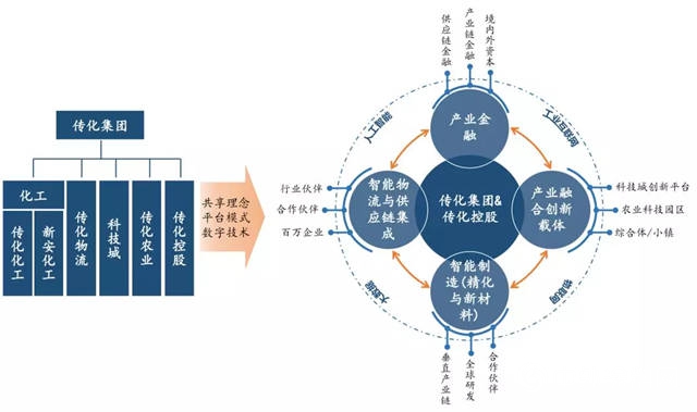 传化集团董事长徐冠巨做客央视《对话》：思想再解放，传化再出发"131545"
