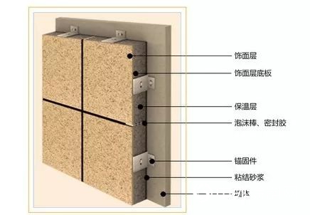 什么样的保温装饰一体板才能被称为“产品质量领跑者”？