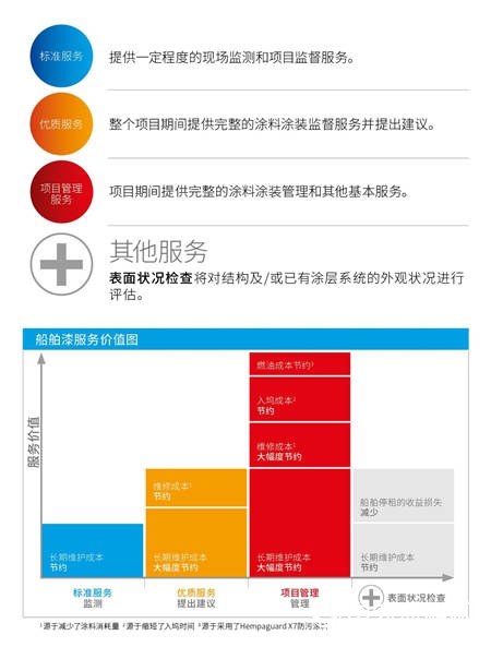 海虹老人迈出卓越服务新步伐"131922"