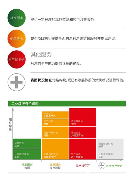 海虹老人迈出卓越服务新步伐"131922"