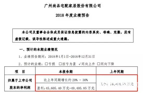 尚品宅配2018年营收最高近70亿元