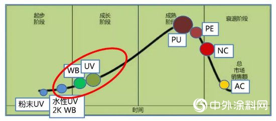 巴德士家具漆追求“质量化”"132108"