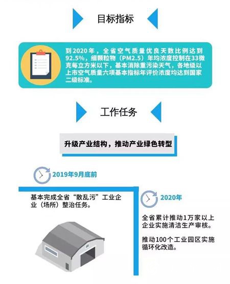 广东省环保新政正式实施！严禁使用高VOCs含量胶粘剂、溶剂型涂料等！