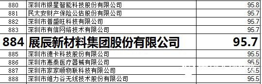 展辰获深圳市95.7万元资助