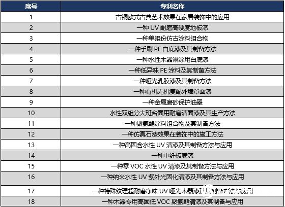 展辰获深圳市95.7万元资助