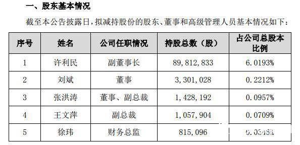 重磅！东方雨虹持股5%以上股东及部分董事、高级管理人员拟减持1016万股