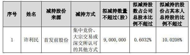 重磅！东方雨虹持股5%以上股东及部分董事、高级管理人员拟减持1016万股