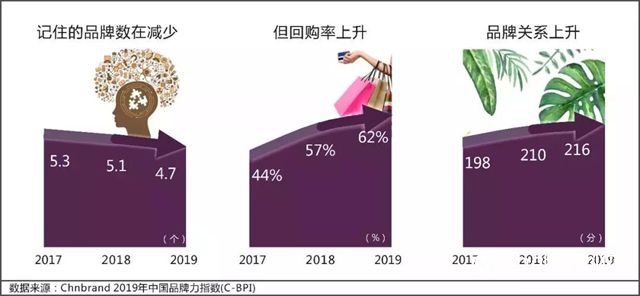 立邦木器漆连续7年登顶中国品牌力指数木器漆品类榜首！