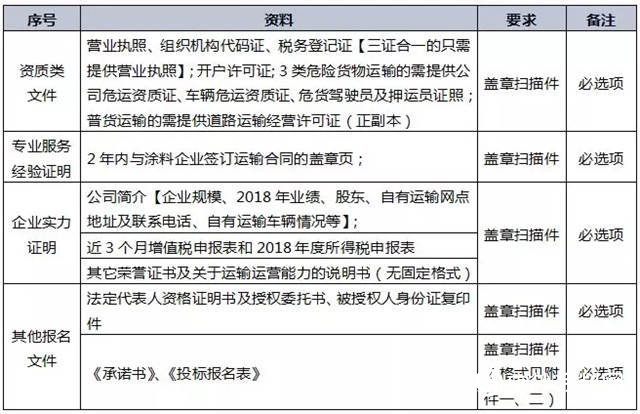 嘉宝莉化工集团股份有限公司2019年度物流招标公示