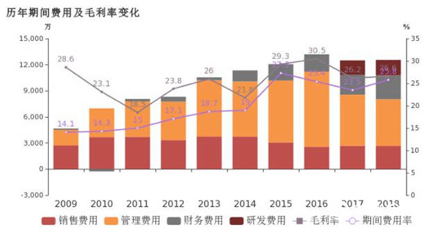 亏损3375万，乐通股份2018年业绩状况不佳"132912"