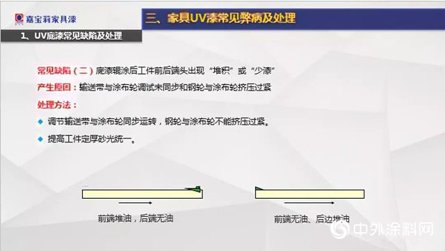 从不止步的学习本能——珠海华品木门站