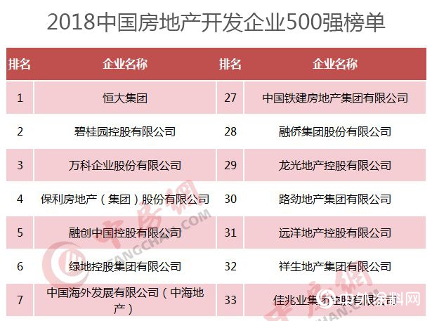 嘉宝莉地坪漆连获佳兆业及万华地产优秀合作伙伴奖"132936"