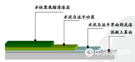 嘉宝莉水性聚氨酯清漆—一款适用于多体系、多领域的地坪罩面漆爆品