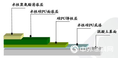 嘉宝莉水性聚氨酯清漆—一款适用于多体系、多领域的地坪罩面漆爆品