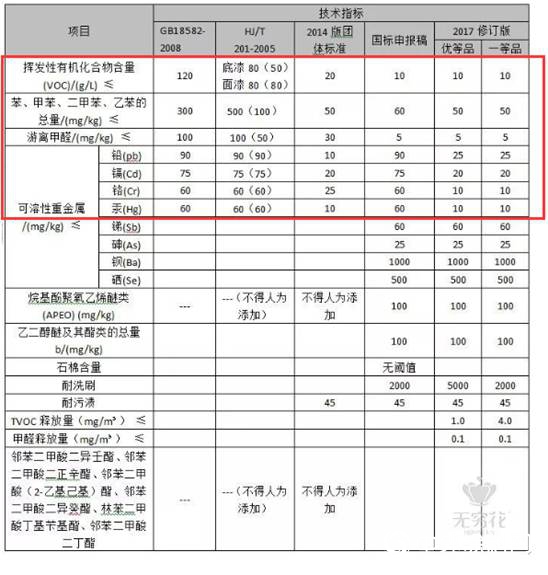 芬琳漆通过国家建筑材料质量检验中心抽查检验"
133003"