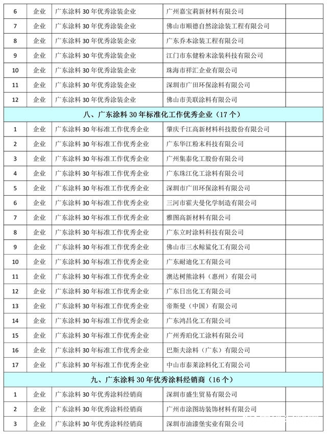 “30年再出发”——广东省涂料行业协会成立三十周年行业表彰大会隆重举行