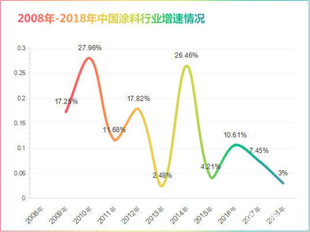 展辰渠道赋能悄然启动