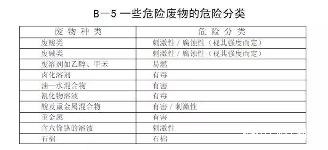 警惕！新固废法即将出台，100万罚款与强制关停将成常态！